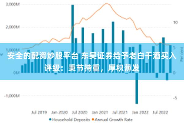 安全的配资炒股平台 东吴证券给予老白干酒买入评级：秉节持重，厚积薄发