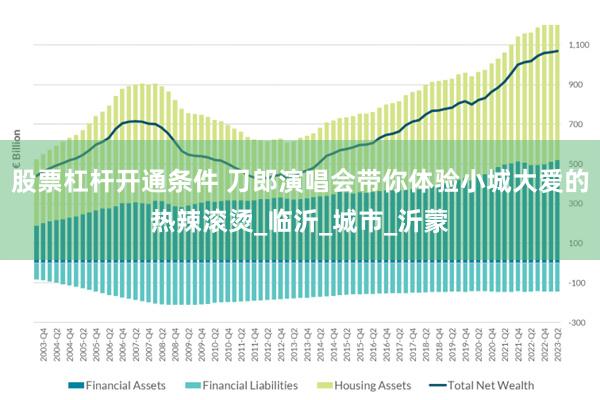 股票杠杆开通条件 刀郎演唱会带你体验小城大爱的热辣滚烫_临沂_城市_沂蒙