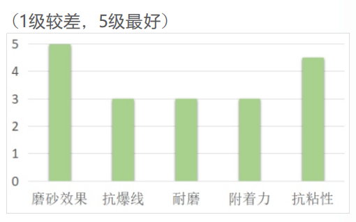 胶印LED逆向面油HL-1801(图1) 胶印LED逆向面油HL-1801(图1)