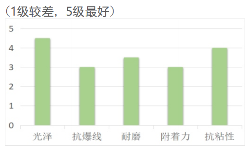 标签机LED联线光油HL-1101(图1) 标签机LED联线光油HL-1101(图1)