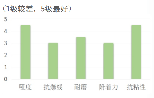 标签机LED联线哑油ML-1101(图1) 标签机LED联线哑油ML-1101(图1)