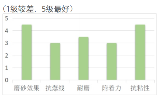 标签机LED逆向底油HUV-1601(图1) 标签机LED逆向底油HUV-1601(图1)