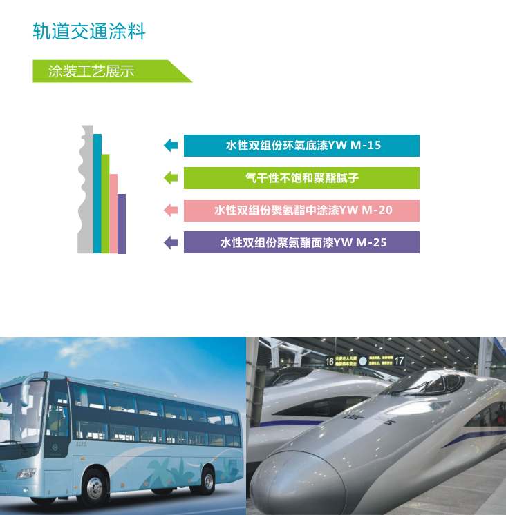 利用研发中心(图6) 利用研发中心(图6)