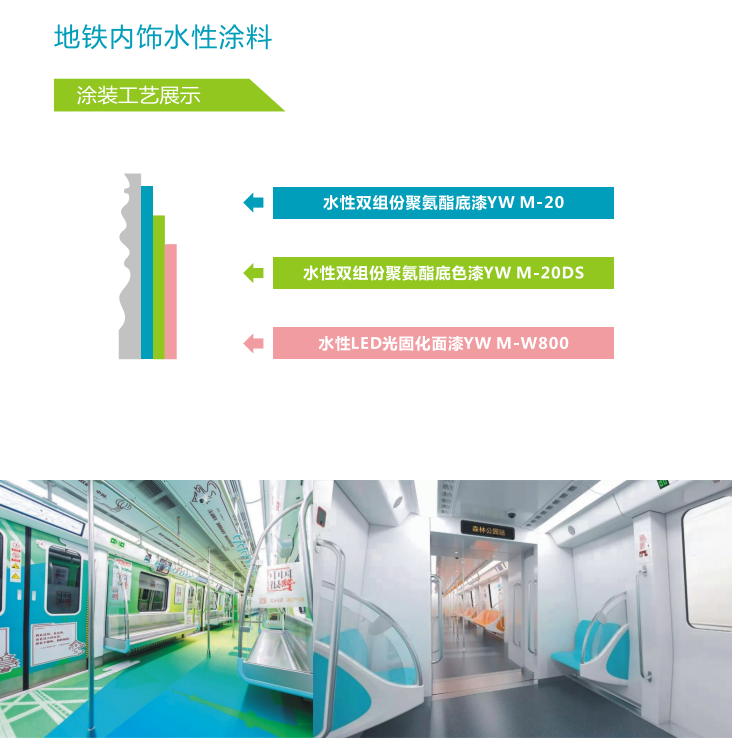 利用研发中心(图7) 利用研发中心(图7)